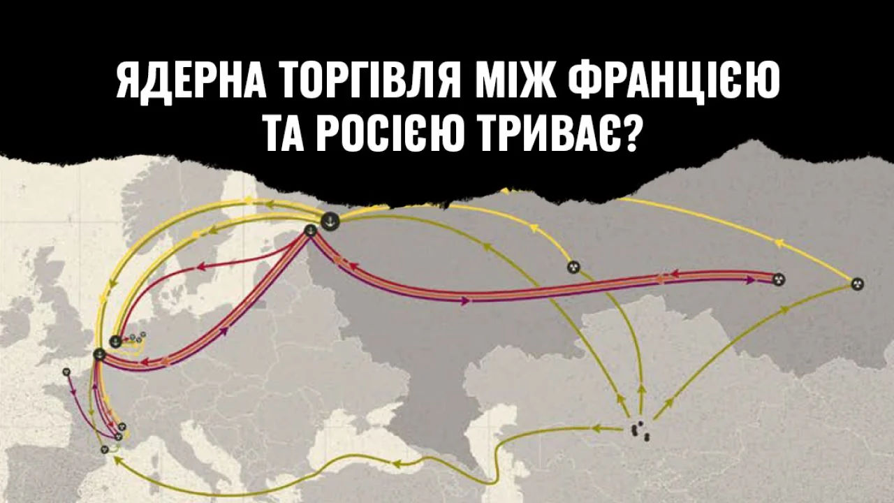Карта ядерної торгівлі між Францією та Росією з маршрутами постачання палива