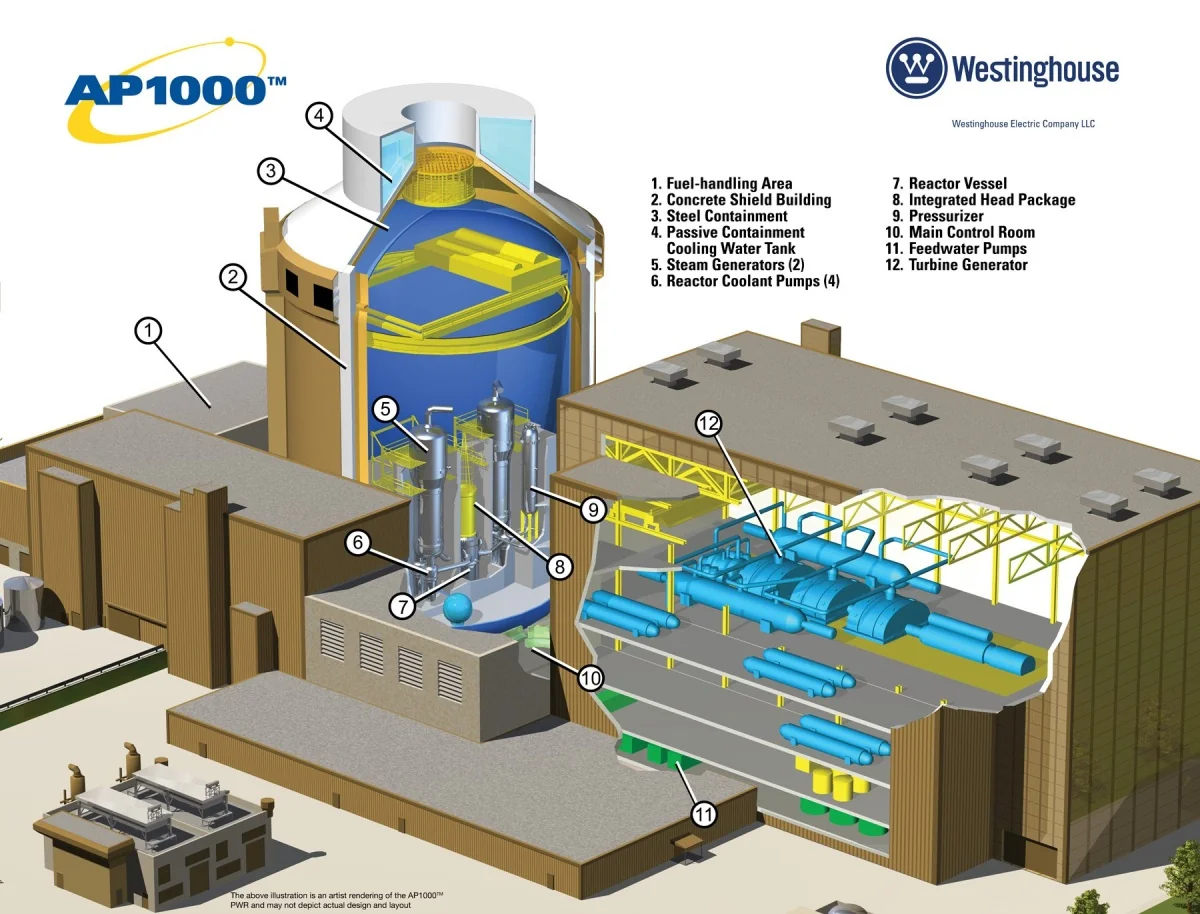 Схема реактора AP1000 Westinghouse з нумерованими компонентами для проєкту в Україні