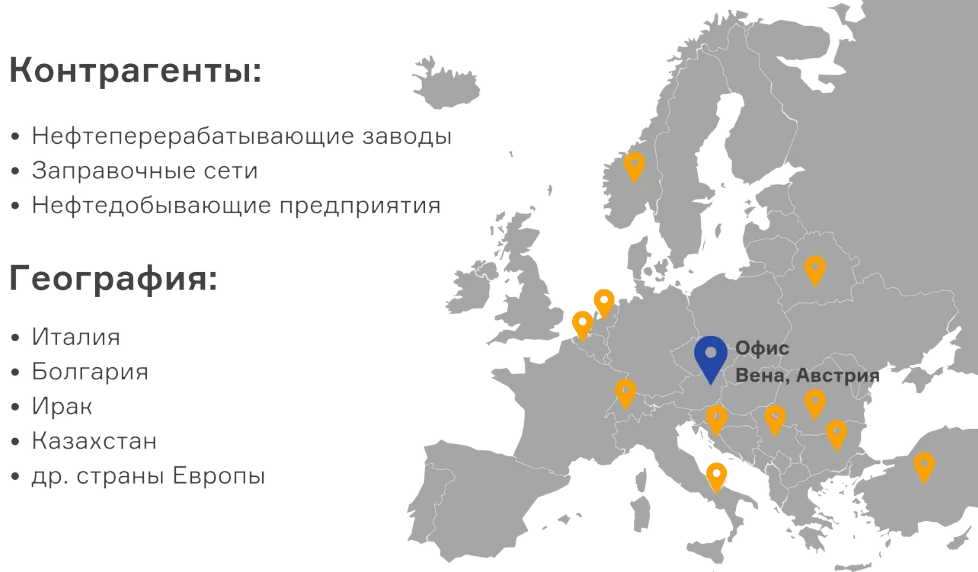 Мапа Європи з офісом Lukoil International GmbH у Відні та контрагентами в Італії Болгарії Казахстані