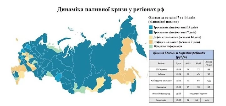 Динаміка паливної кризи у регіонах РФ з таблицею цін на бензин у Криму