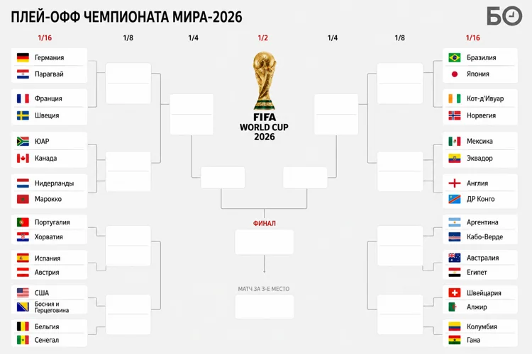Сітка плей-оф ЧС-2026 з парами 1/16 фіналу та фіналом