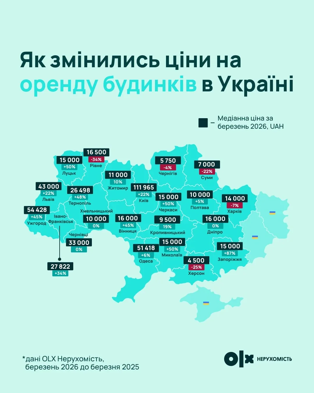 Карта України з медіанними цінами оренди будинків по регіонах за березень 2026